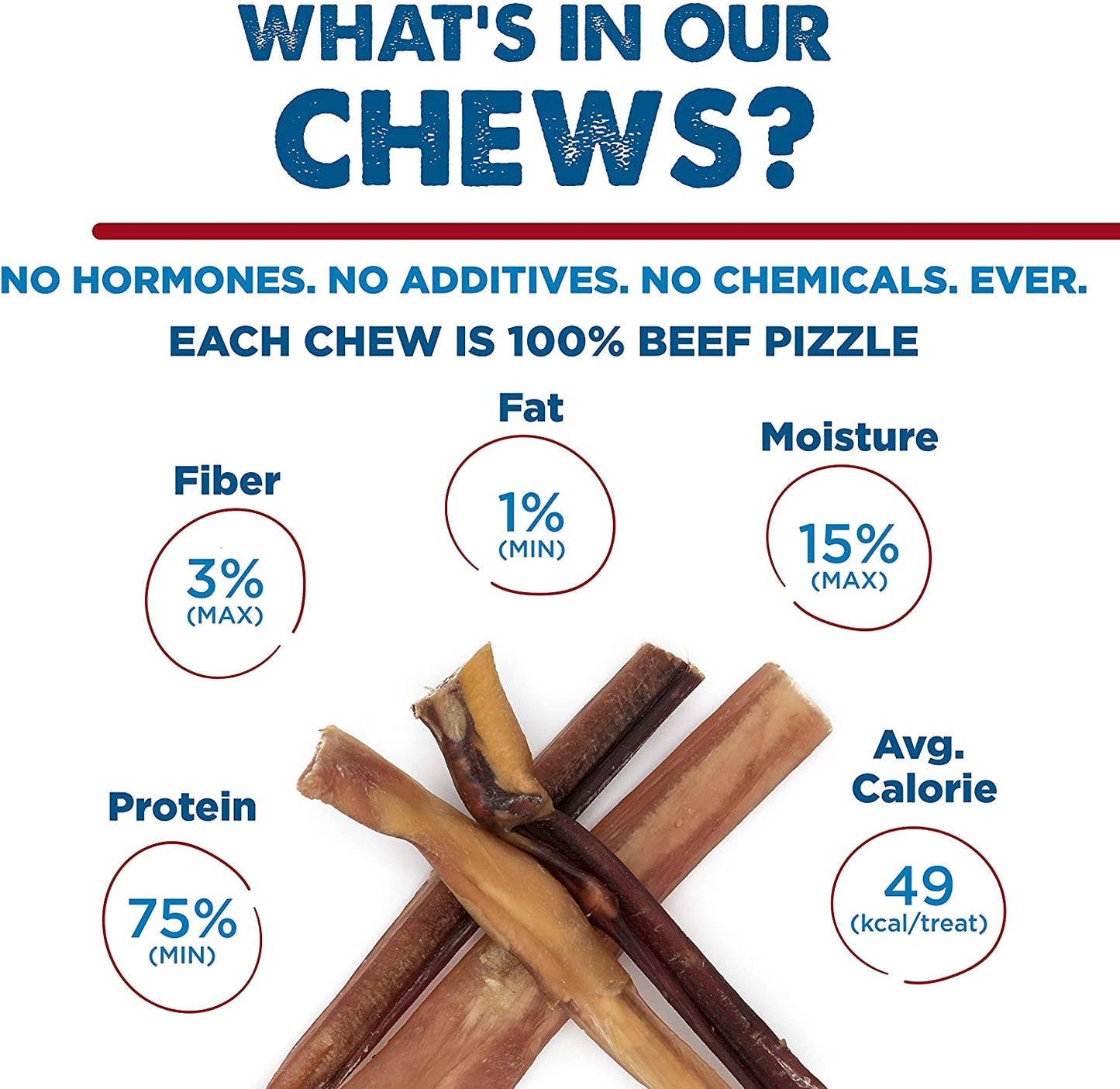 4 Inch All-Natural Bully Sticks for Dogs - 4” Fully Digestible, 100% Grass-Fed Beef, Grain and Rawhide Free | 8 Oz
