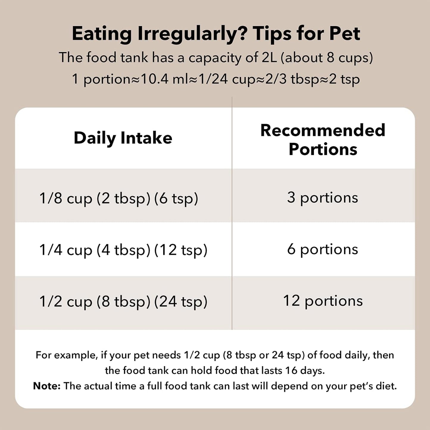 Automatic Cat Feeder, Automatic Cat Food Dispenser Battery-Operated with 180-Day Battery Life, AIR Pet Feeder for Cat & Dog, Timed Cat Feeder Program 1-6 Meals Control, 2L Auto Cat Feeder