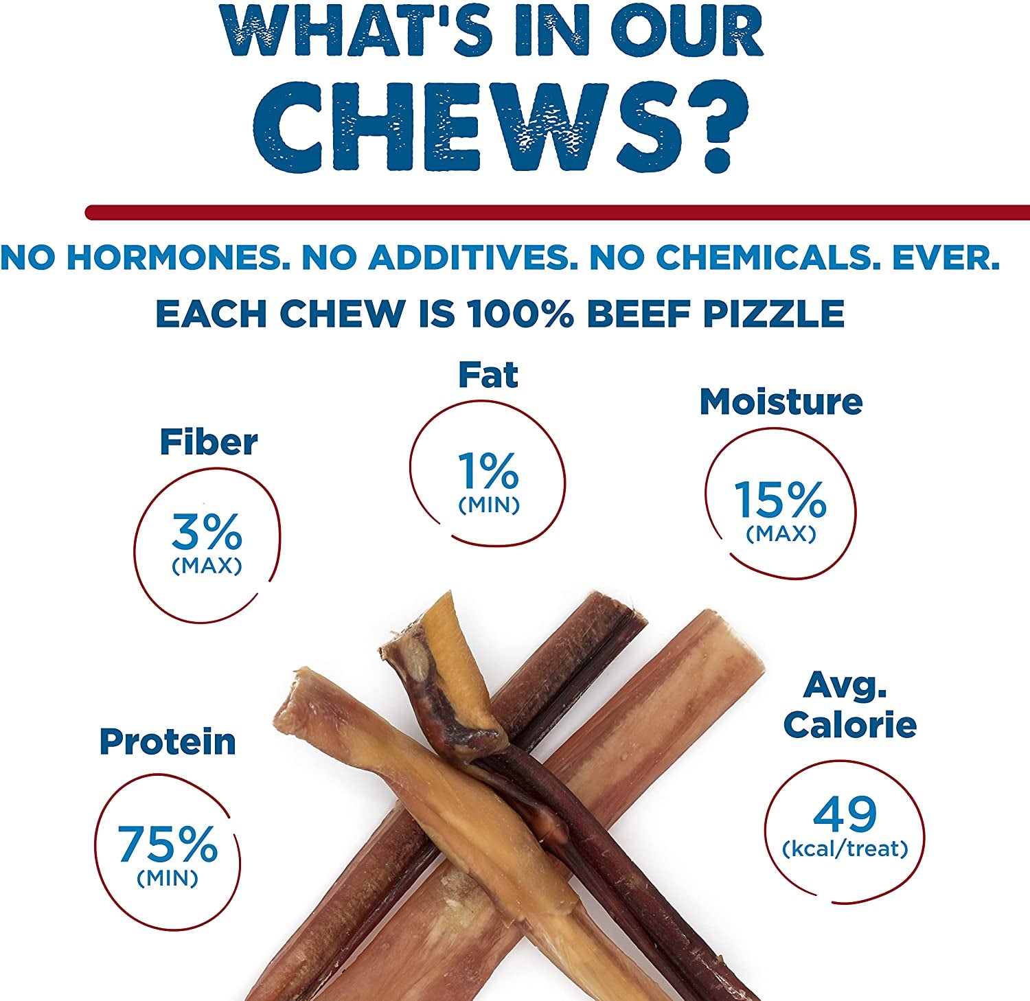 4 Inch All-Natural Bully Sticks for Dogs - 4” Fully Digestible, 100% Grass-Fed Beef, Grain and Rawhide Free | 8 Oz