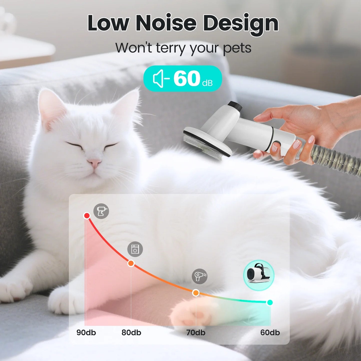 Dog Grooming Kit, 7 Grooming Tools, Pet Grooming Vacuum, Dog Clippers Kit, Low Noise, PG80PLUS