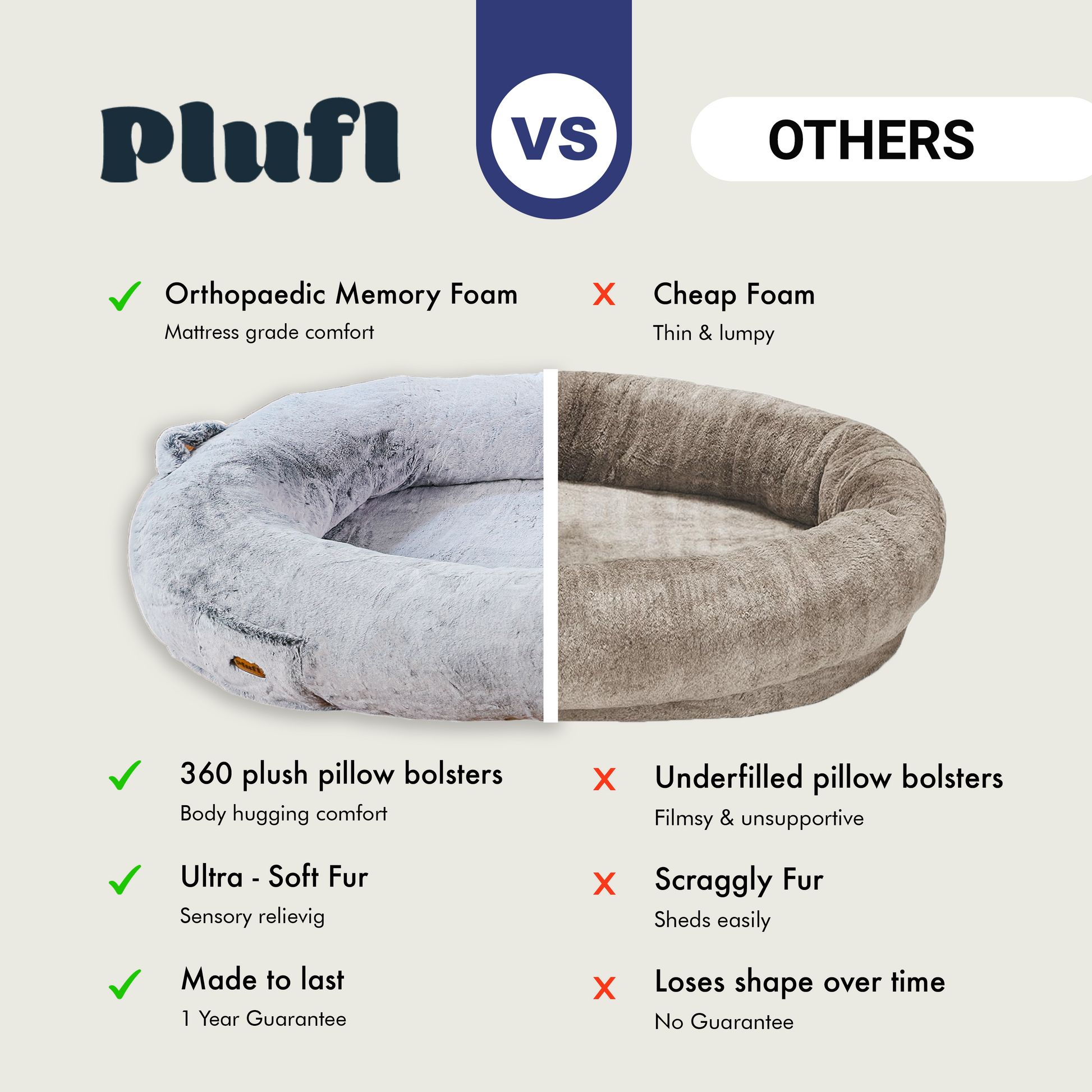Plufl Human Dog Bed