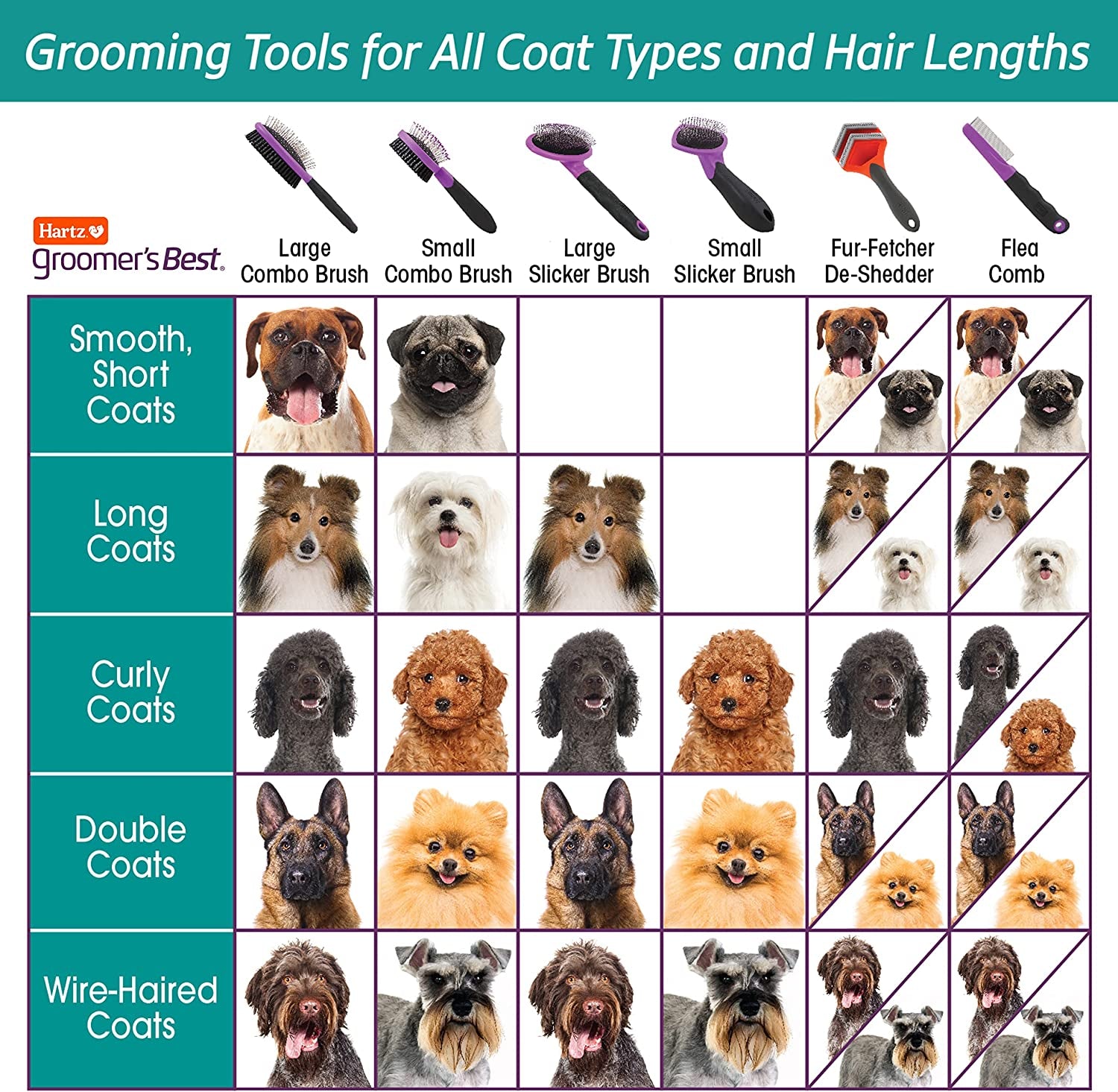 , Groomer'S Best Small Slicker Brush for Cats and Small Dogs, Black/Violet, 1 Count