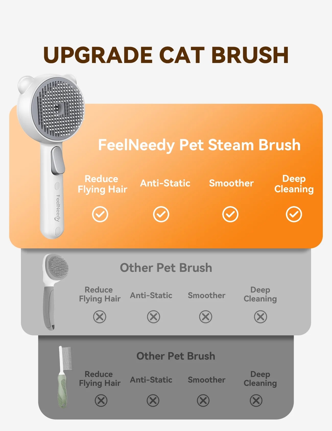 3 in 1 Cat Brush, Cat Steam Brush for Shedding & Grooming Tool, Self-Cleaning Slicker Brush for Indoor Cats, Pet Hair Removal Comb with Release Button for Long Short Haired Cats Dogs